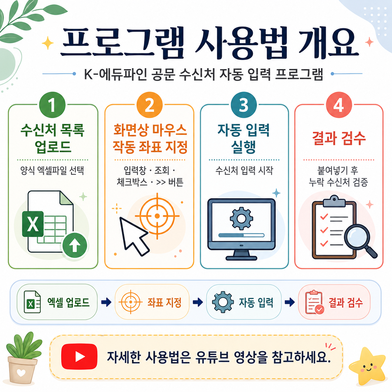 쉽다발송 프로그램 전체 화면